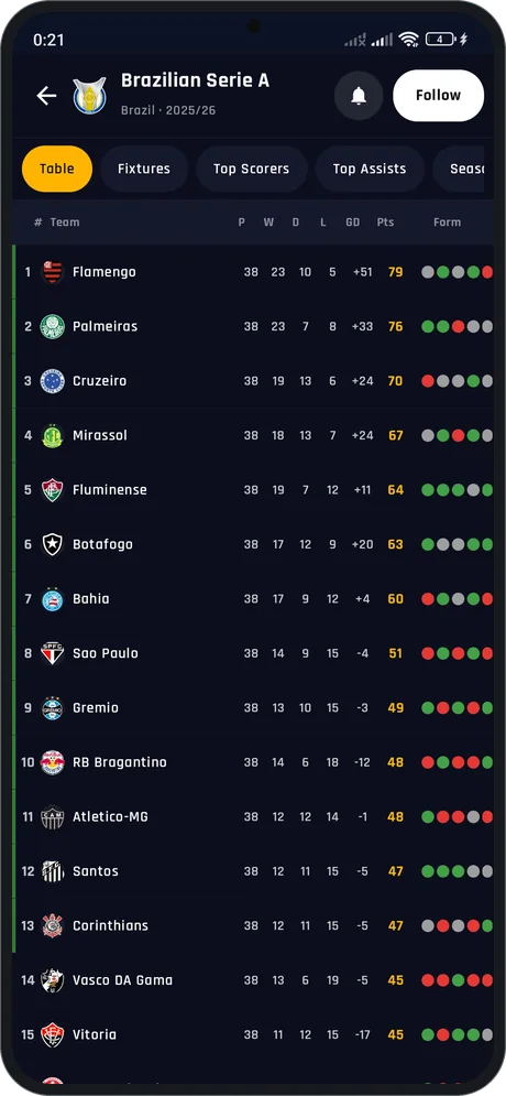 Full league standings with team form and points