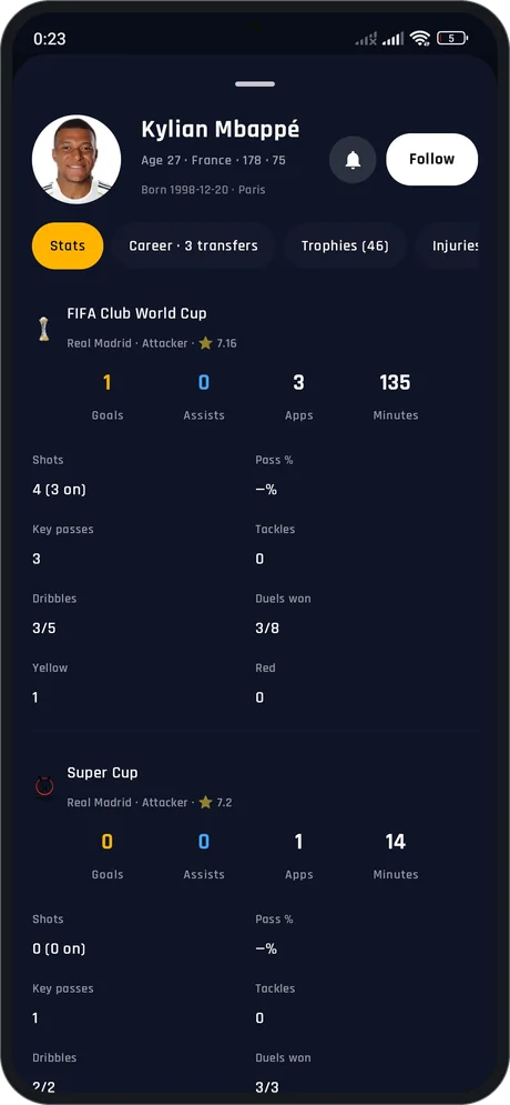 Player profile with career stats, transfers and trophies